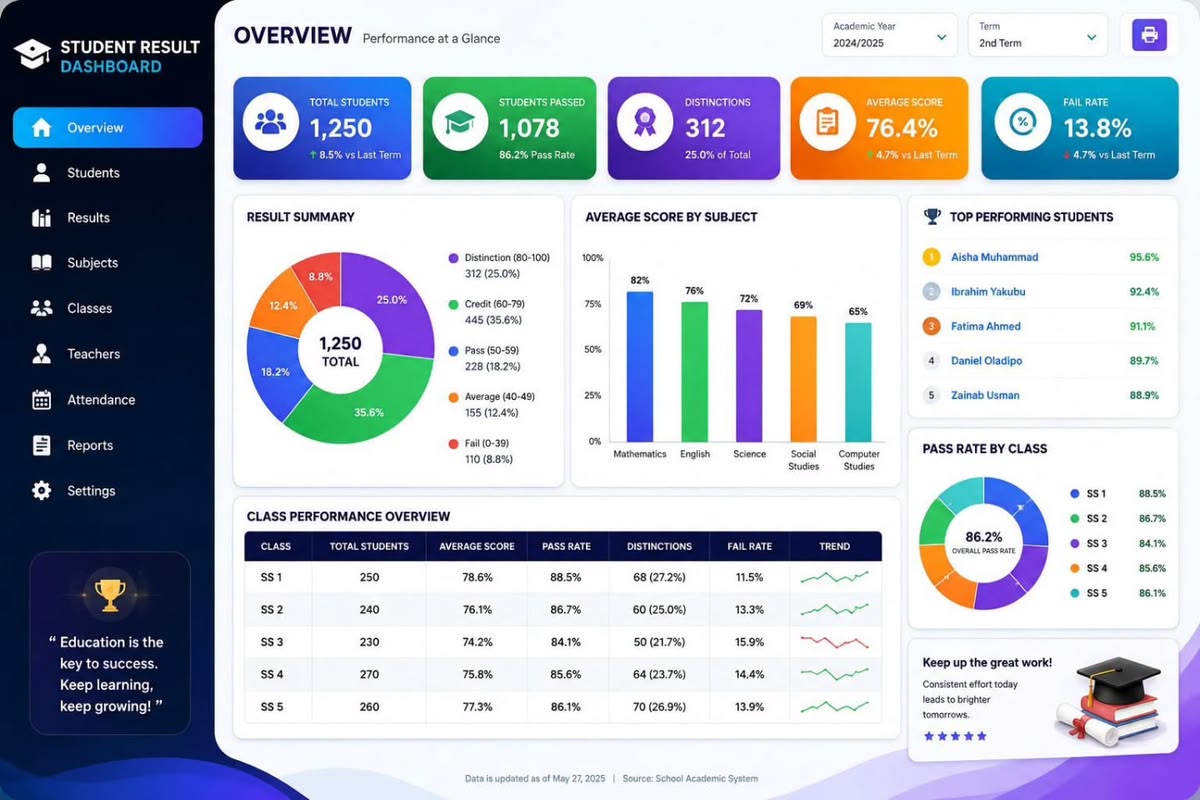Academic Management System