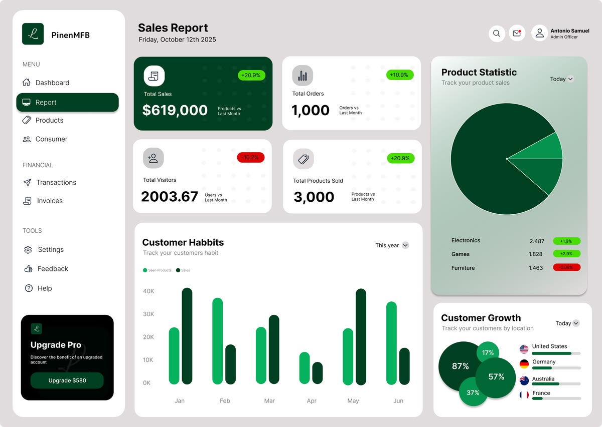 Data Analytics Dashboard